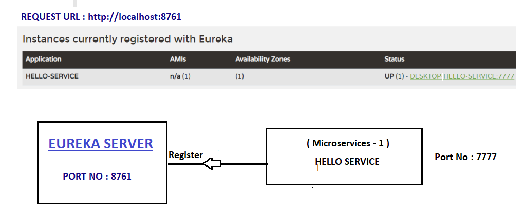 Eureka Server Dashboard