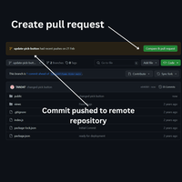 Git Workflows With Open Source Collaboration - GeeksforGeeks