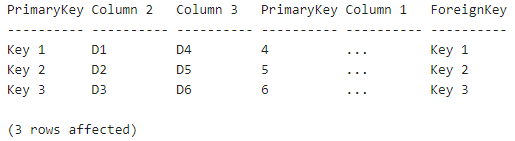 Subquery-with-Max-Aggregate-Function