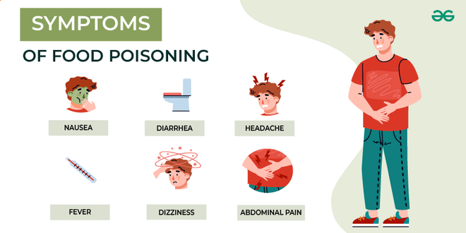Food poisoning - Symptoms, Treatment, Causes of Food Poisoning ...