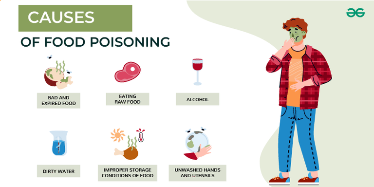 Food poisoning - Symptoms, Treatment, Causes of Food Poisoning ...