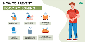 Food poisoning - Symptoms, Treatment, Causes of Food Poisoning