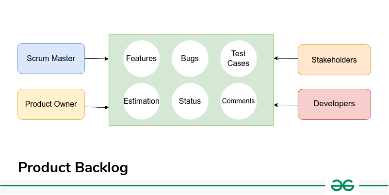 Product-Backlog-