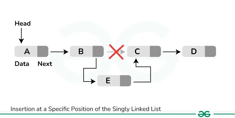 Insertion-at-a-Specific-Position-of-the-Singly-Linked-List