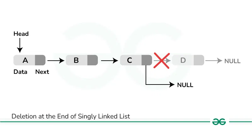 Deletion-at-the-End-of-Singly-Linked-List