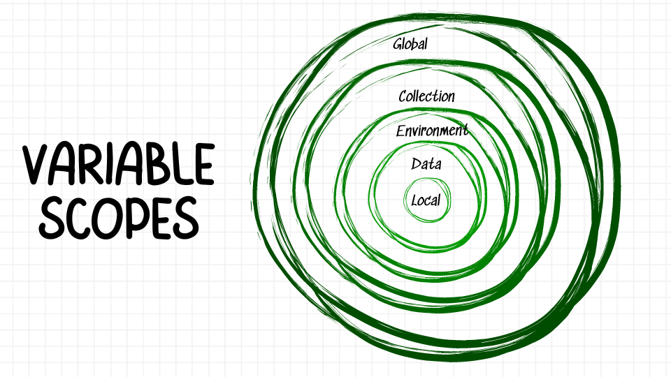 variable-scopes