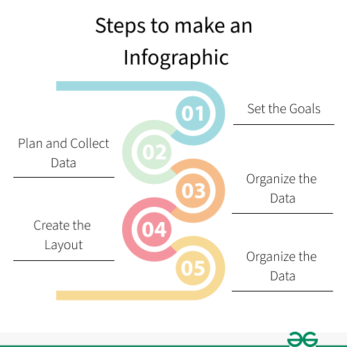 Image result for Master Visual Studio Code in 5 Steps infographics