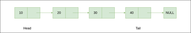 Linked_List