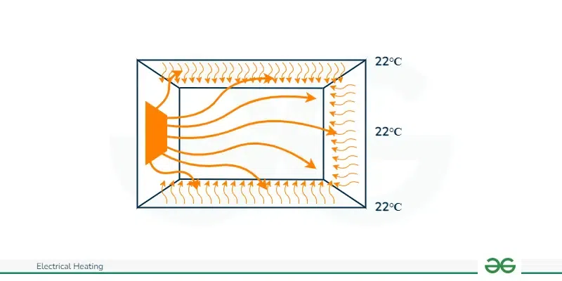 Infrared Heater