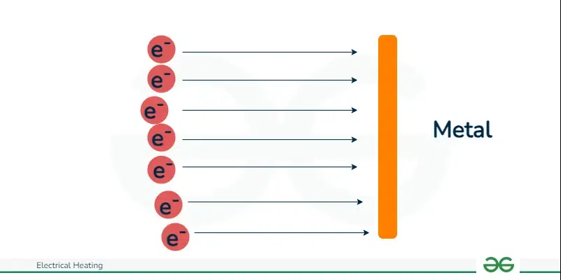 Electron Bombardment Heating