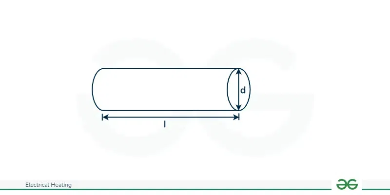 Heating Element With Circular Cross Section