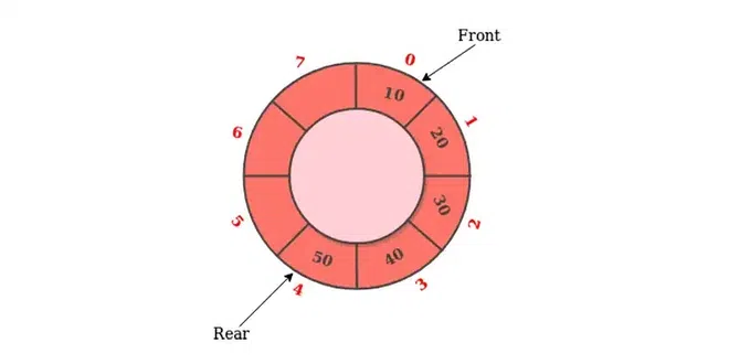 Circular_Queue