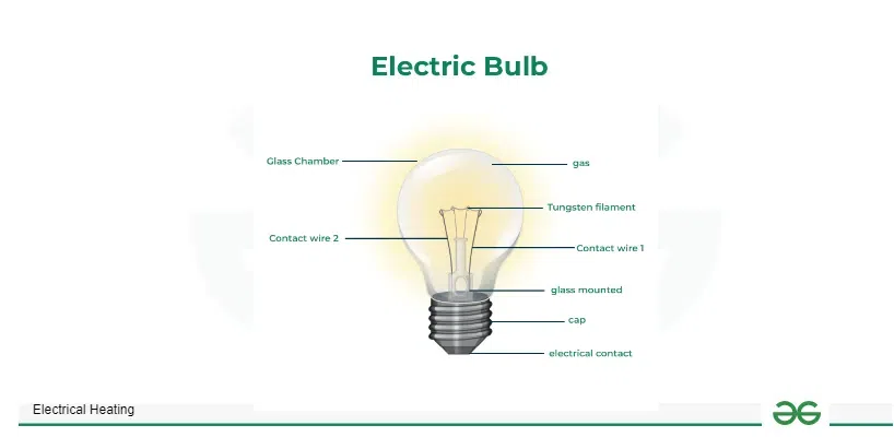 Electric Bulb