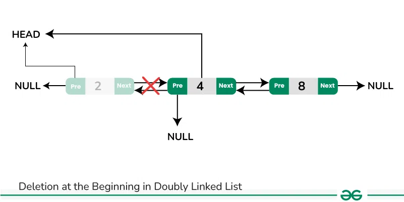 Deletion_beginning_DLL