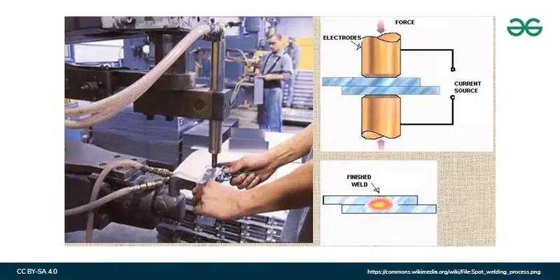 Resistance welding