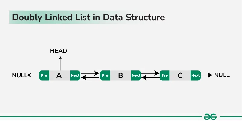 Doubly-Linked-List-in-Data-Structure