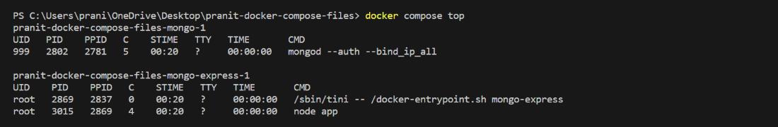 docker compose top