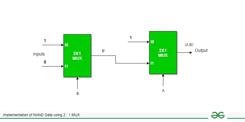 Implementation of NAND Gate using 2 : 1 MUX