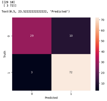 confusion-matrix-3