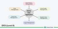 Online Chat Application Project in Software Development - GeeksforGeeks