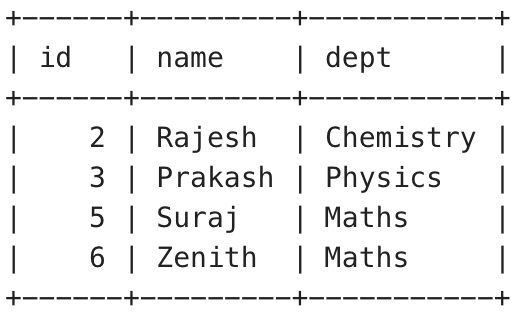 Using-EXCEPT-Operator