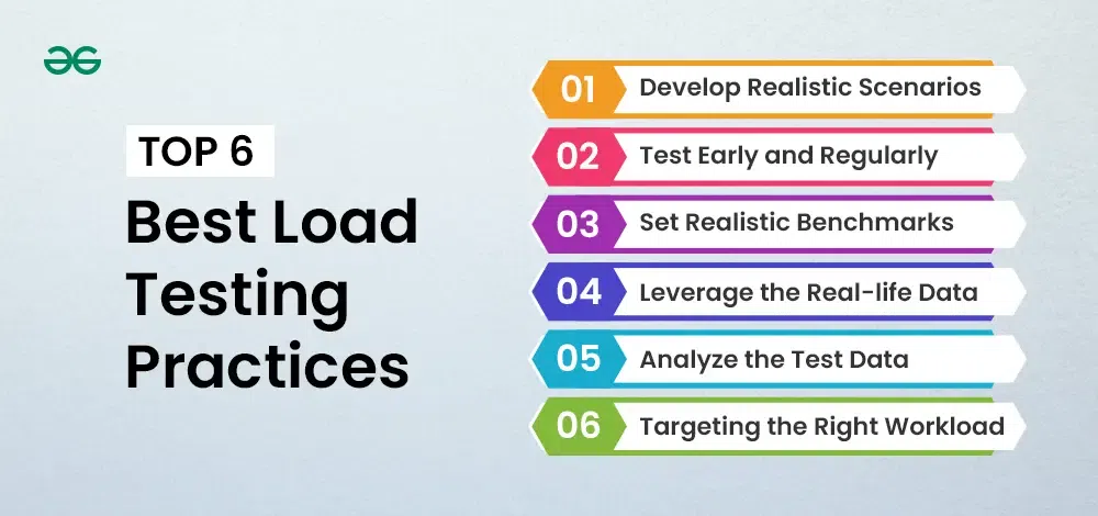 Top-6-Best-Load-Testing-Practices-copy