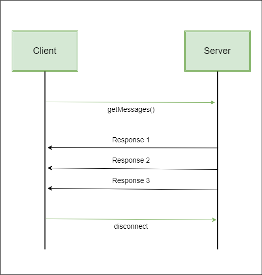 Server-Sent Events