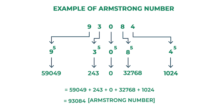 Armstrong-Number-in-Java