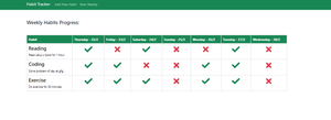 Build a Habit Tracker App with React and local storage - GeeksforGeeks