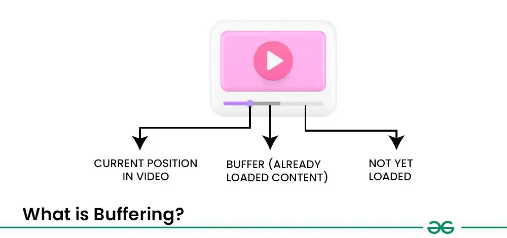 What-is-Buffering-copy