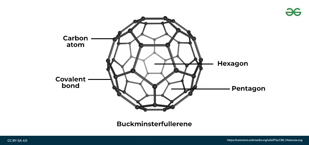 C60 Buckminsterfullerene Online