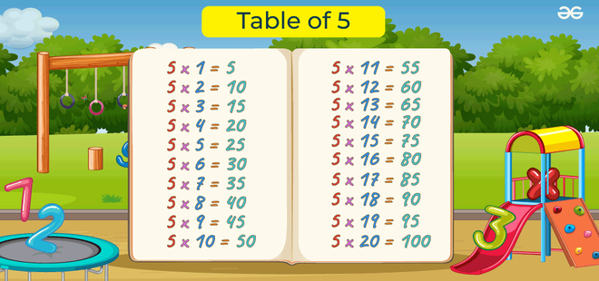 Learn Multiplication Table of Five | 5 Times Table - GeeksforGeeks