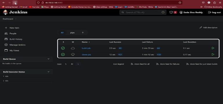 Successfully Pipeline setuped