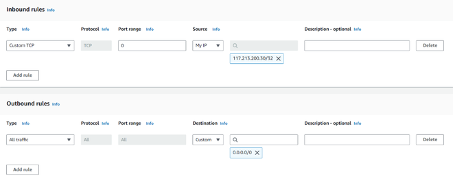 Securing EC2 Instances With Security Groups And Key Pairs - GeeksforGeeks