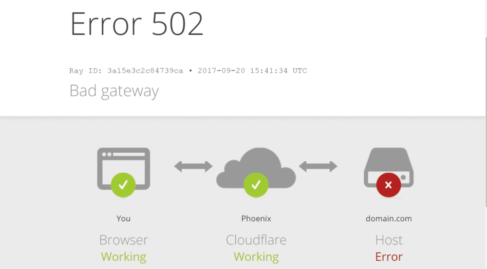 502-Bad-Gateway-at-Host