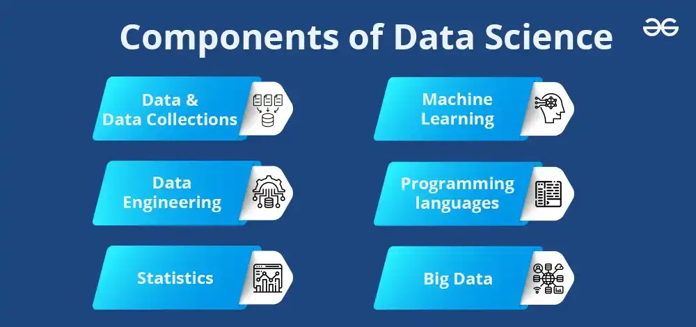 components-of-data-science