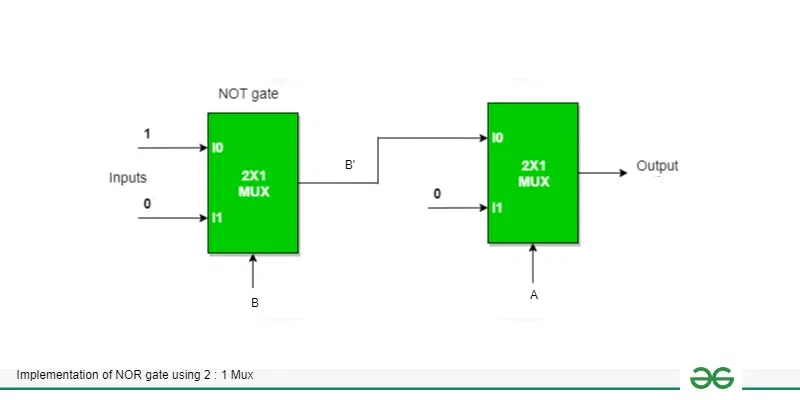 NOR Gate using 2 : 1 Mux