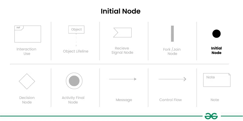 Initial-Node-