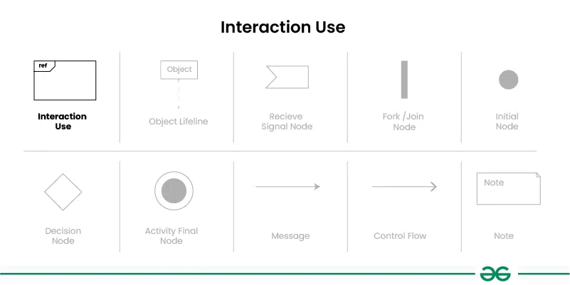 Interaction-Use-