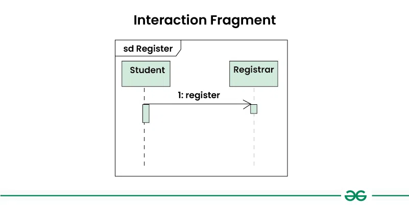 Interaction-Fragment