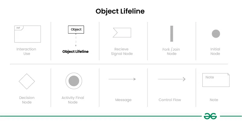 Object-Lifeline-