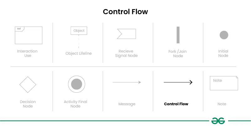 Control-Flow