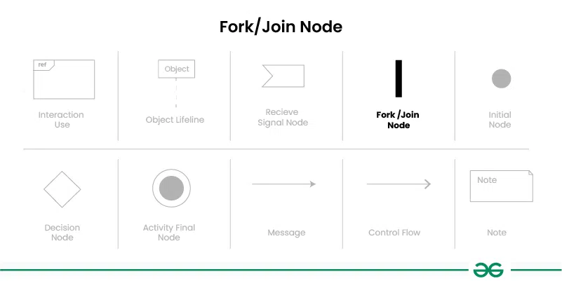 Fork-Join-Node