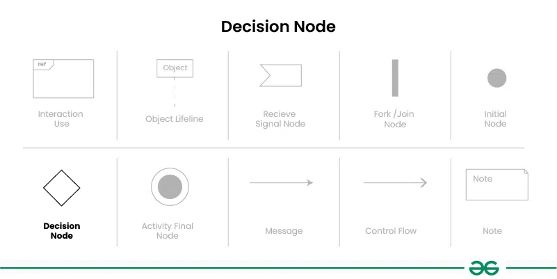 Decision-Node