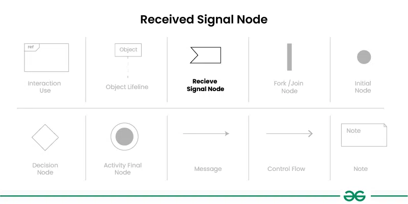 Received-Signal-Node