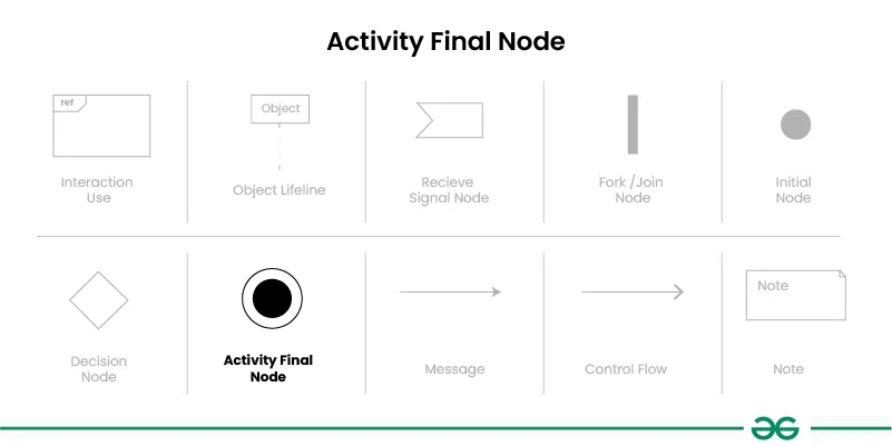 Activity-Final-Node