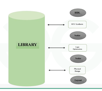 Strcuture Rings Layout Vlsi VLSI Design Flow - GeeksforGeeks