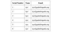 How to Add Automatic Serial Number in HTML Table ? - GeeksforGeeks