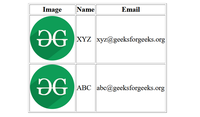 How to Add Image in HTML Table ? - GeeksforGeeks