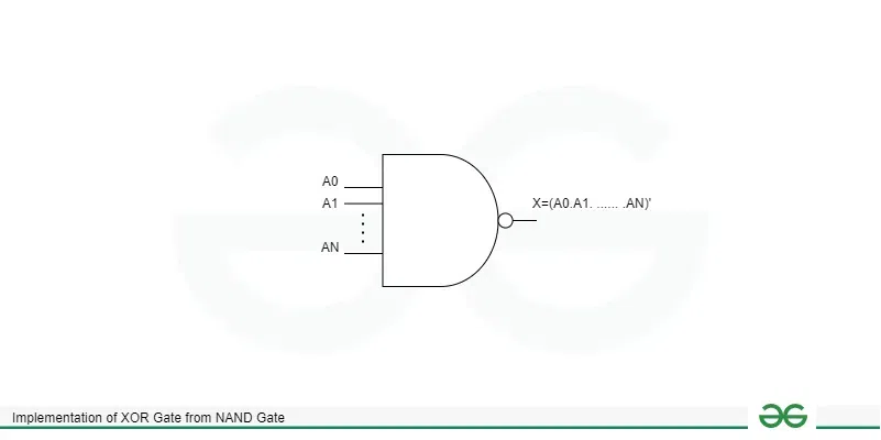 N Input NAND Gate